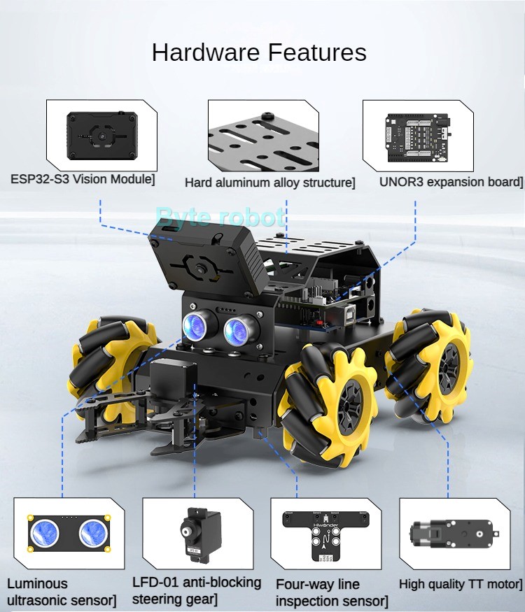 MiniAuto AI Vision 4WD Mecanum - Robot Car Kit avis et prix