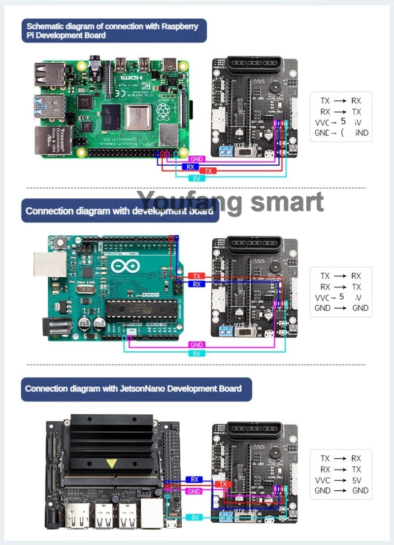 Contrôleur de servomoteurs PWM - Stm32 Robot avis et prix