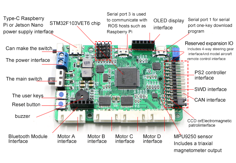 Raspberry Pi Ros Mecanum roue  - Stm32 Robot avis et prix